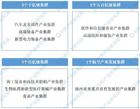 扬州规划图,扬州未来5年规划图,扬州城市规划2035年_大山谷图库