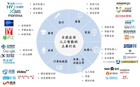 人工智能在电力行业中的应用 2021_文库-报告厅