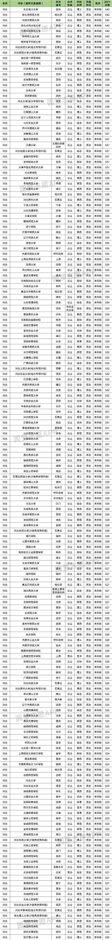 刚过一本线学电气自动化