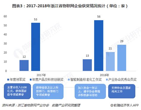 浙江省网络零售业发展报告： 2020年全省实现网络零售22608.1亿元，增长14.3%