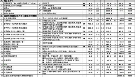 100平米房子装修预算表,100平房子装修,100平房子装修_大山谷图库