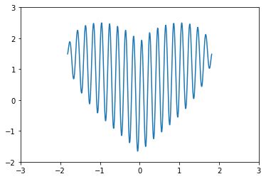 谁知道这个函数是什么函数？心形函数。_百度知道