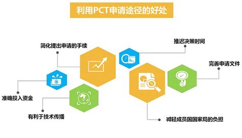 PCT到底是什么？关于国际专利申请策略的1234 | 惟恒知识产权