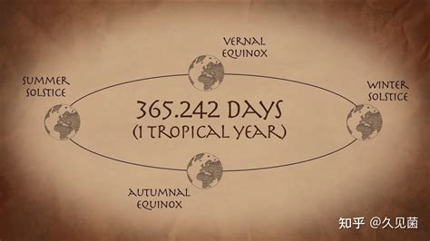 1582年10月的日历为什么少了十天？真相原来是这样 | 航载网