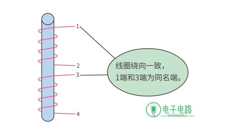 四端是什么意思（四端是什么）_新时代发展网