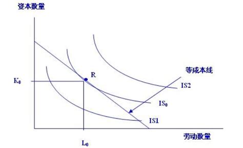 生产要素的最优投入组合_挂云帆