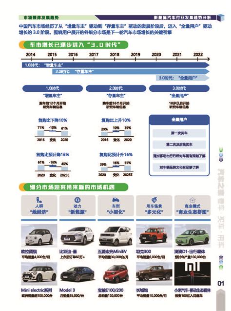 2021中国用户新能源车消费决策和态度调研报告_车家号_发现车生活_汽车之家