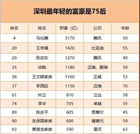 《2021胡润百富榜》公布最新排名，301位深圳富豪财富大多缩水 - 知乎