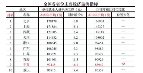 2021年10月天津市销售商品房113.81万平方米 销售均价约为1.6万元/平方米_智研咨询_产业信息网