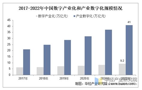 重磅：2022年中国数字经济行业核心要素一览(市场供需及发展趋势等)_财富号_东方财富网