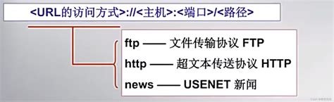 URL结构分析_小剧客栈_剧中人的个人博客