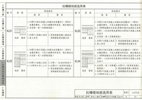 室内地面做法-建筑节点详图-筑龙建筑设计论坛