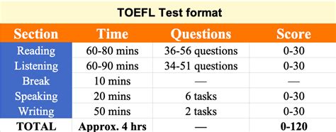 All you need to know about TOEFL