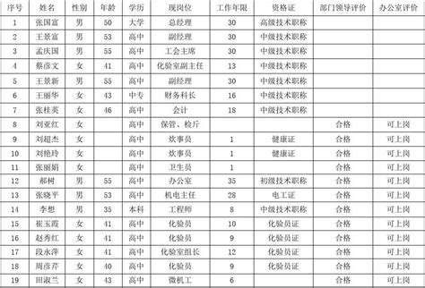 2021年内蒙古出版专业技术人员职业资格考试报名时间、条件及入口【8月6日-8月13日】
