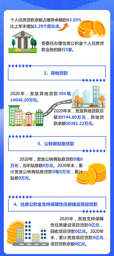 一图读懂：吴忠市住房公积金管理中心2020年年度报告_吴忠市人民政府