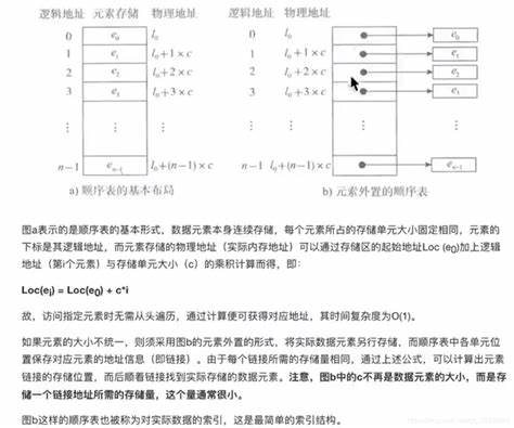 顺序表删除算法思想