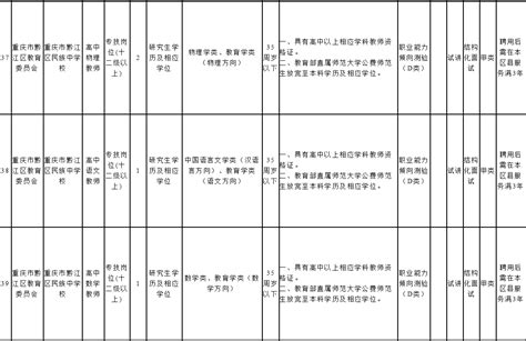 关于公布重庆市黔江区事业单位2023年 第四季度赴外考核招聘工作人员（长春站）招聘剩余岗位的通知-重庆师范大学研究生院