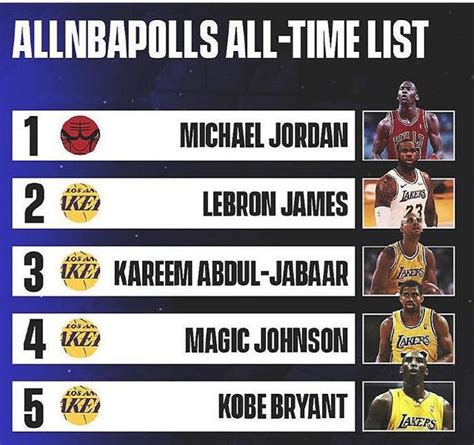 历史上十大nba篮球巨星排行榜 乔丹获得6次nba总冠军 - 神奇评测