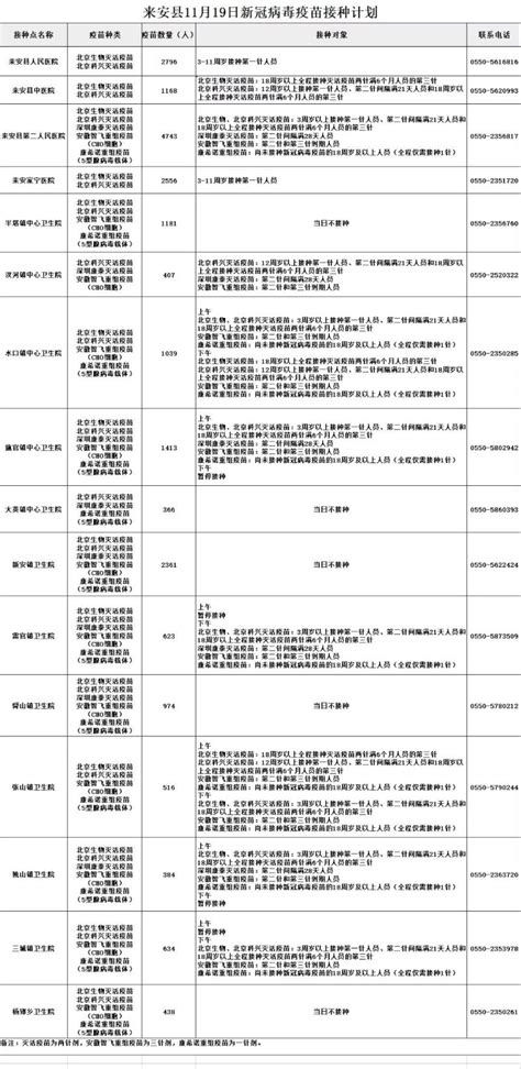 来安县10月28日新冠病毒疫苗接种计划_来安县人民政府