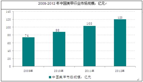 艾媒咨询｜2022-2023年中国美甲行业发展现状及市场调研分析报告 - 21经济网