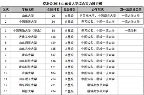 2018湖北省大学综合实力排行榜：武汉大学第一 - 高考百科 - 中文搜索引擎指南网
