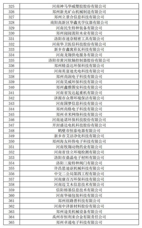 【公示】2020年“创客中国”中小企业创新创业大赛24强名单_中小企业发展_天津市工业和信息化局