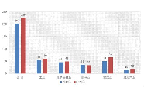 2020年广元市国民经济和社会发展统计公报