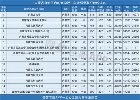 内蒙古排名前三的公办学前教育学校名单一览表