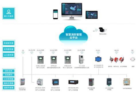 智慧消防系统在各领域中是如何进行应用的 - 青海纵海智能科技有限公司