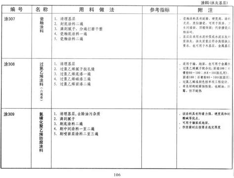 15zj001图集建筑,15zj001屋1建筑图集,建筑图集11zj001(第2页)_大山谷图库