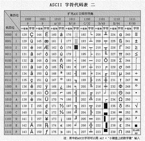 c语言ascii码对照表 英文字母_制表符ascii码 - 思创斯聊编程