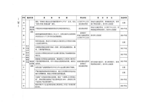 青海省商务厅官方门户网站_网站导航_极趣网