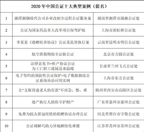 重磅 | “2020年度中国公证十大典型案例”首次发布-法学院--湘潭大学