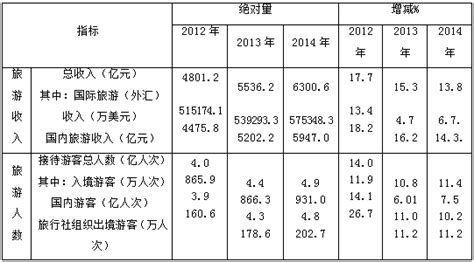 2015年浙江省科技活动相关数据