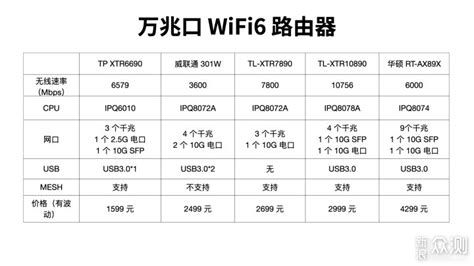 盘点各价位的万兆网口的 WiFi6 路由器_原创_新浪众测