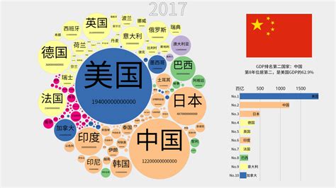 外媒：1992年至2022年中国人均GDP排名将提升69位