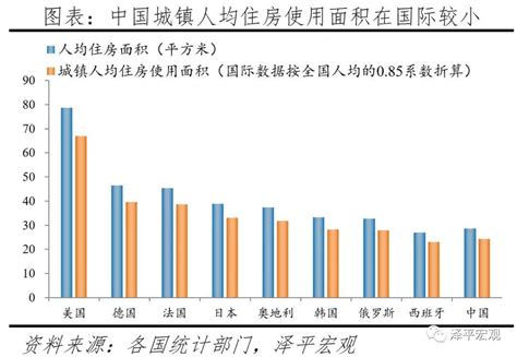 31省份常住人口排行榜公布 全国各地常住人口排行如何？ - 本地新闻 -北京乐居网