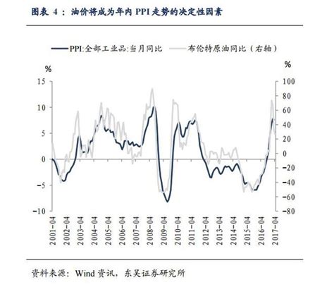 明年通胀压力不小 央行极有可能加息_中国电子银行网