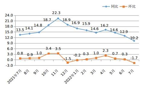 【数据发布解读】7月份江西CPI同比上涨2.8%，PPI同比上涨2.9%_澎湃号·政务_澎湃新闻-The Paper