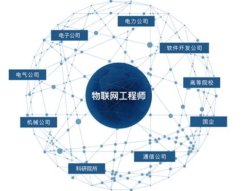 高职院校物联网专业建设研讨 - 专业实验室 - 广州才捷信息科技有限公司