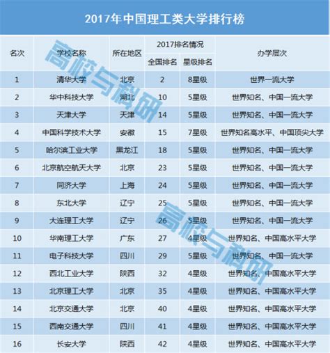 【软科排名】长安大学|2023中国大学专业排名|长安大学优势专业