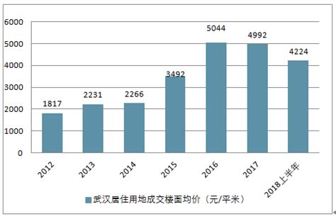 中国房地产公司排名（2022十大最危险房地产公司）-慧云研