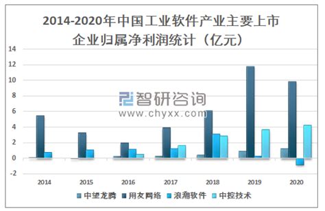 2020年中国工业软件市场分析报告-行业调研与未来趋势预测_观研报告网