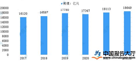 2017-2022年中国消费类电子产品市场深度评估及未来发展趋势报告_智研咨询