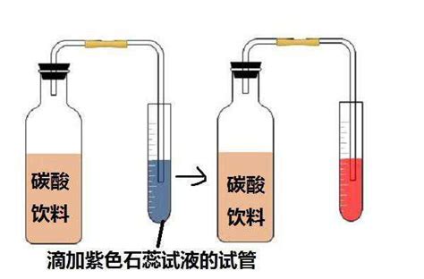 在二氧化碳加氢制甲烷的反应体系中，主要发生反应的热化学方程式为：反应Ⅰ：CO2(g)+4H2(g)=CH4(g)+2H2O(g) ΔH=− ...