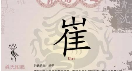 崔氏头像非主流