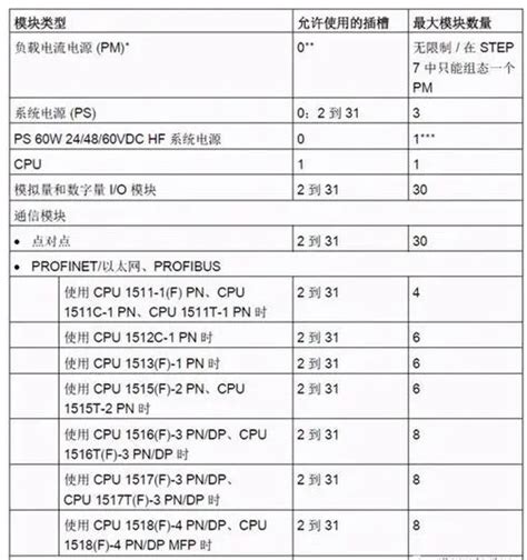 S7-1200选型手册(2017)_S7-1200__中国工控网
