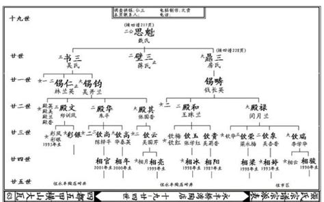 欧式家谱世系表,欧式族世系图,家欧式苏式(第5页)_大山谷图库