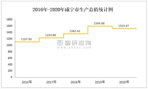 2015-2019年咸阳市常住人口数量及人口结构分析_地区宏观数据频道-华经情报网