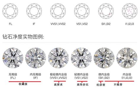 钻石等级划分标准 钻石等级对照表图片详解 – 我爱钻石网官网